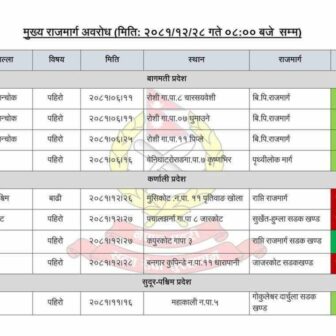 राजमार्गमा बाढी र पहिरोले सवारी अवरुद्ध, केही स्थानमा एकतर्फी आवागमन
