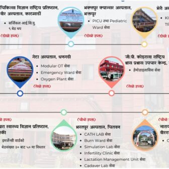 ८ वटा संघीय अस्पतालमा वैशाखभित्रै थपिँदैछ १५ स्वास्थ्य सेवा